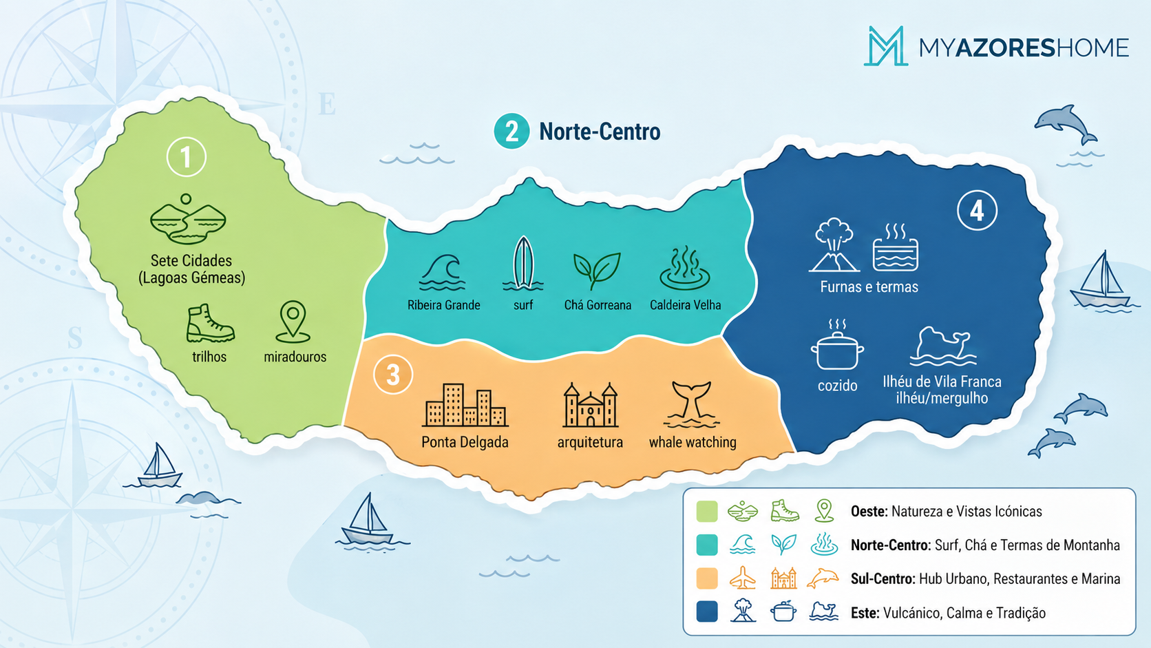 Infografia com as melhores zonas onde ficar em São Miguel nos Açores