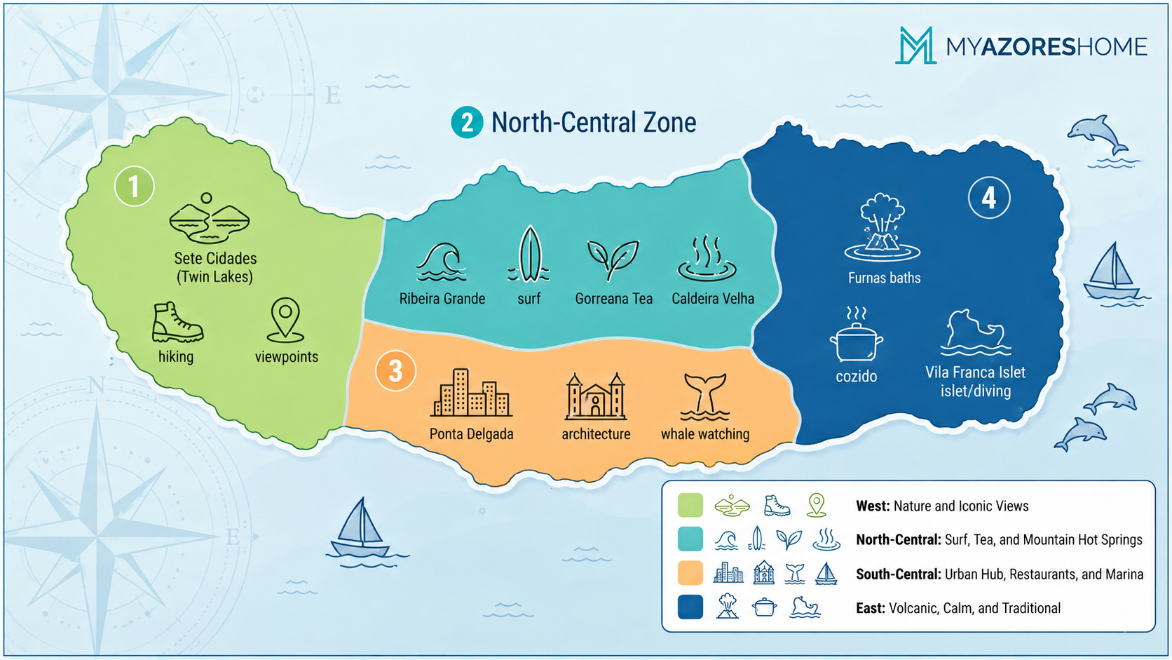 Infographic showing the best areas to stay in São Miguel, Azores